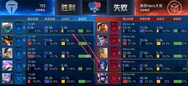 名靠后的北